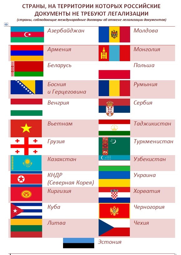 Страны, на территории которых российские документы не требуют легализации.