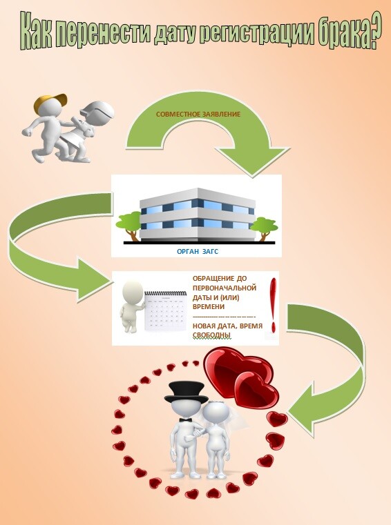 Как перенести дату регистрации брака?.